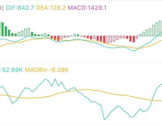 7.26午间行情：强势上攻 是否能破整数关口