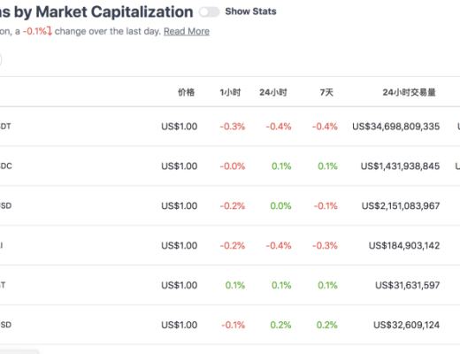 一文读懂Solana公链的稳定币布局