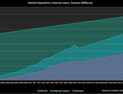 「边玩边赚」游戏公会 YGG 商业模式很美 究竟具有何价值？