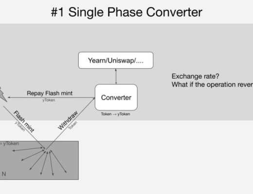 四个项目带你了解 Layer2 互操作性方案设计