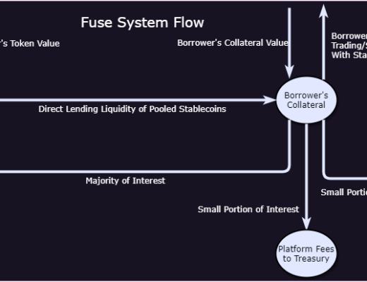 详解Abracadabra.Mone:是希望还是又一个泡沫?