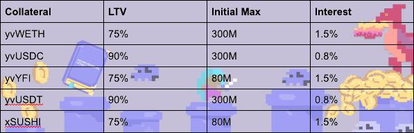 详解Abracadabra.Mone:是希望还是又一个泡沫?