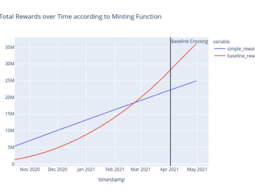 FIL 生态到底需要什么项目？