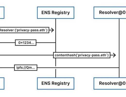 去中心化金融成为监管重地：如何将 DeFi 前端去中心化？