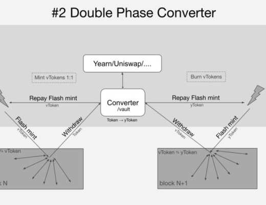 四个项目带你了解 Layer2 互操作性方案设计
