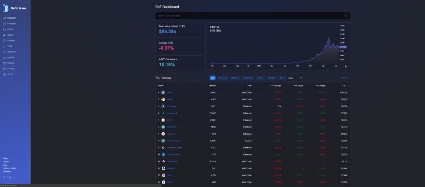 一文概览最实用的 DeFi 工具