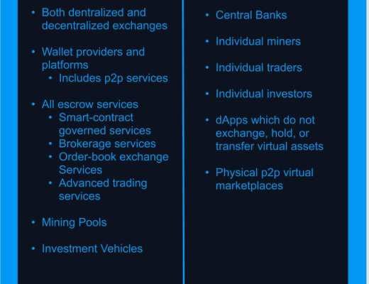 监管 DeFi？FATF 最新合规精神 你需要了解下