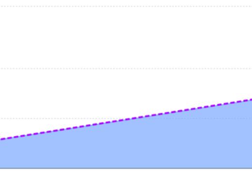 DeFi 的盈利能力是否优于 ETH 投资？