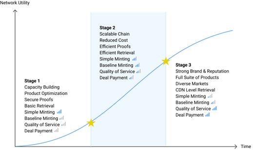 Filecoin挖矿经济学