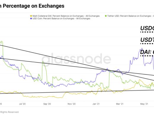 Glassnode：如何看待 DeFi 新常态？