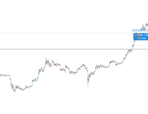 金色趋势丨知史鉴今 本轮牛市大概率还未见顶
