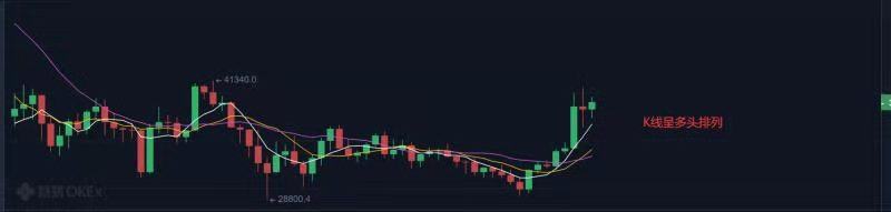 7.28早行情：比特币日线七连阳 风景这边独好