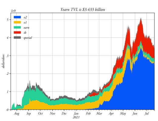 Glassnode：如何看待 DeFi 新常态？