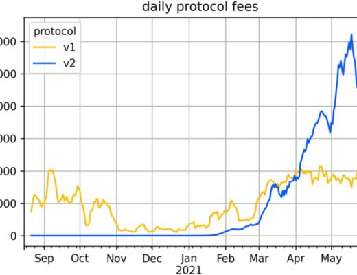 DeFi 的盈利能力是否优于 ETH 投资？