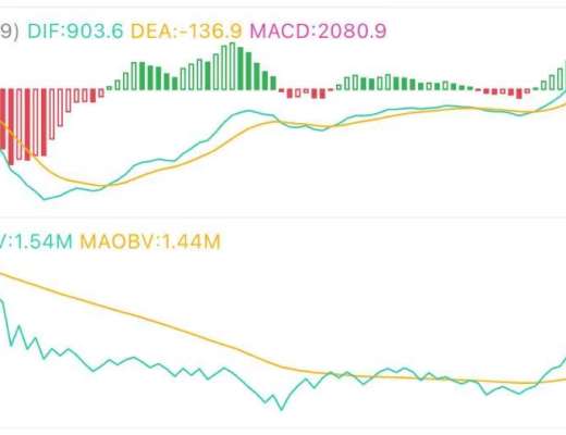 7.28午间行情：突破整数关口 趋势能否持续