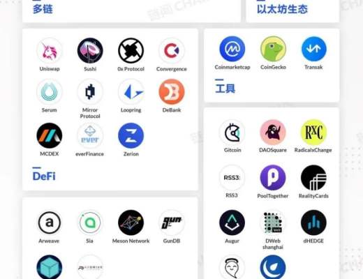 了解Mask Network：通往Web3.0的桥梁