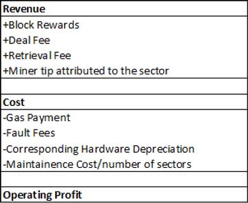 Filecoin挖矿经济学