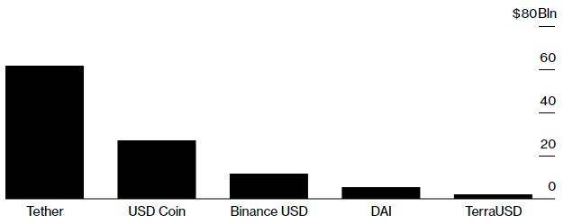 为何稳定币再次处于风口浪尖？