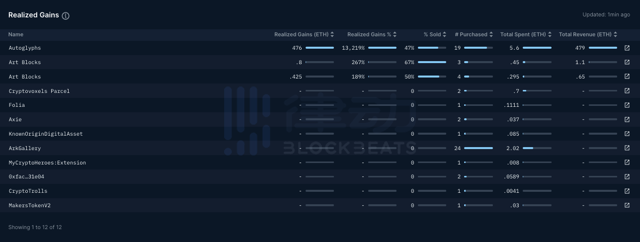 无所遁形的NFT巨鲸：Nansen新推出的NFT模块到底怎么用？
