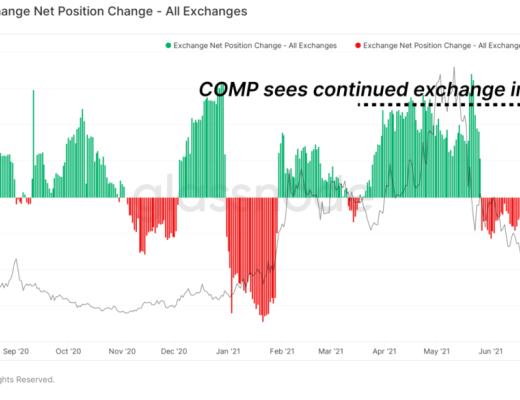 Glassnode：如何看待 DeFi 新常态？