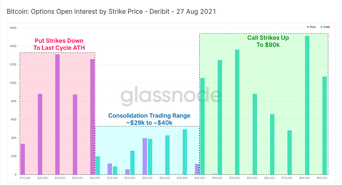 Glassnode报告:短暂挤压后 比特币强劲反弹开始了