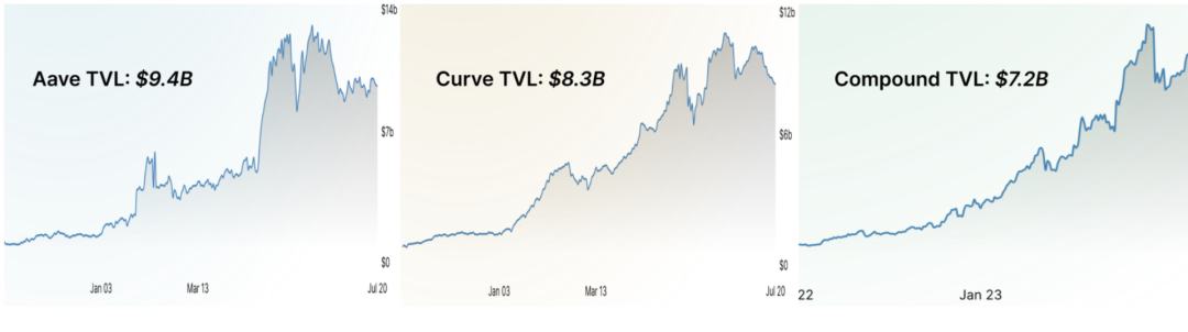 Glassnode：如何看待 DeFi 新常态？