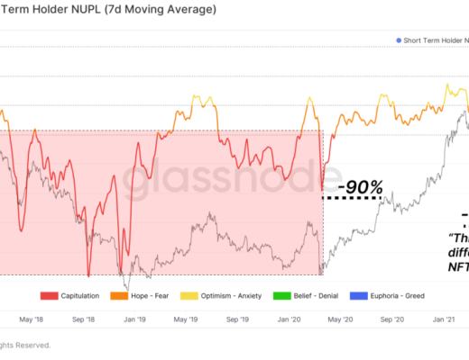 Glassnode：如何看待 DeFi 新常态？