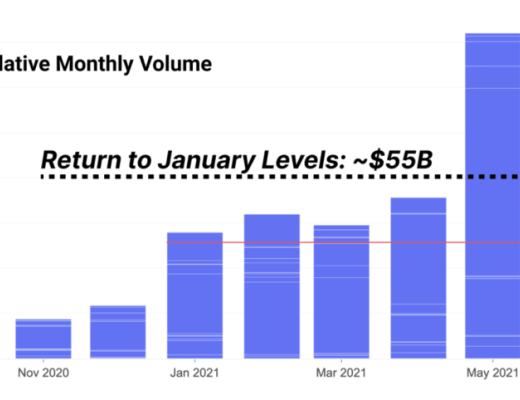 Glassnode：如何看待 DeFi 新常态？