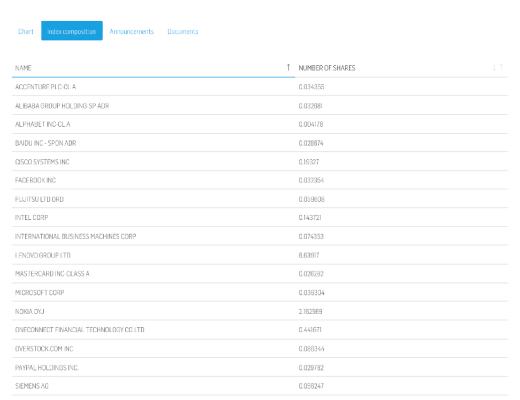 高盛申请「DeFi和区块链股票ETF」遭群嘲