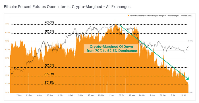 Glassnode报告:短暂挤压后 比特币强劲反弹开始了