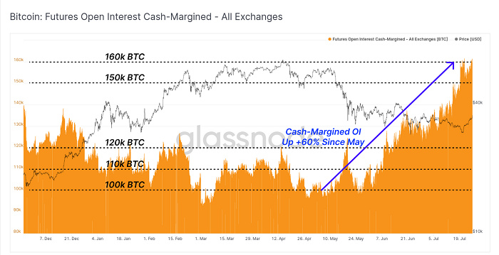 Glassnode报告:短暂挤压后 比特币强劲反弹开始了