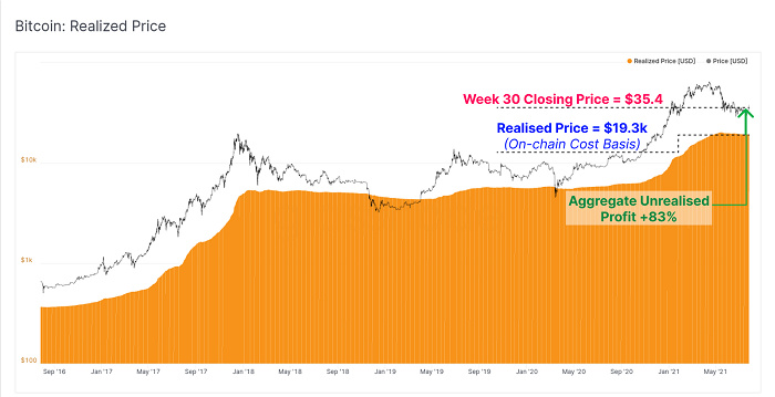 Glassnode报告:短暂挤压后 比特币强劲反弹开始了