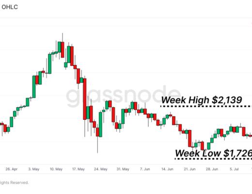 Glassnode：如何看待 DeFi 新常态？