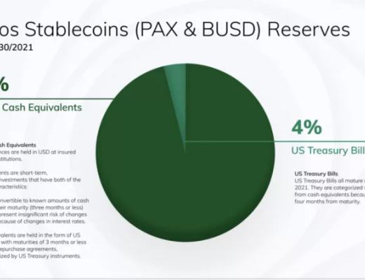 为何稳定币再次处于风口浪尖？