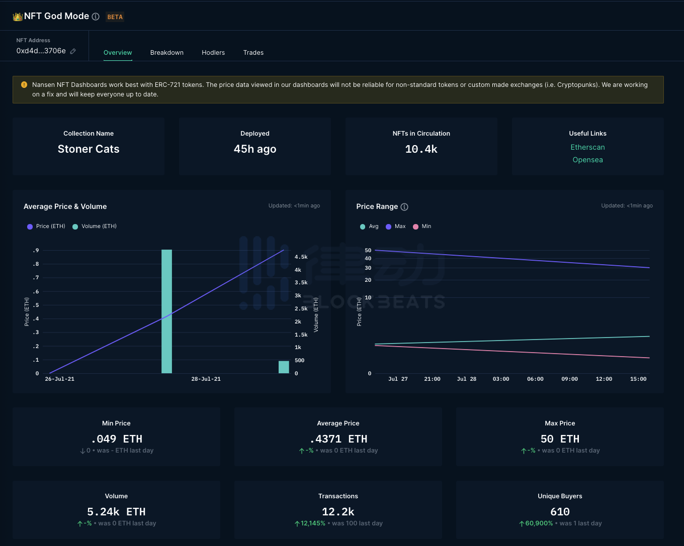 无所遁形的NFT巨鲸：Nansen新推出的NFT模块到底怎么用？