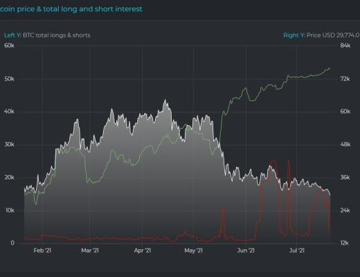 Bitfinex“神秘大空头” 交易原理与动机是什么