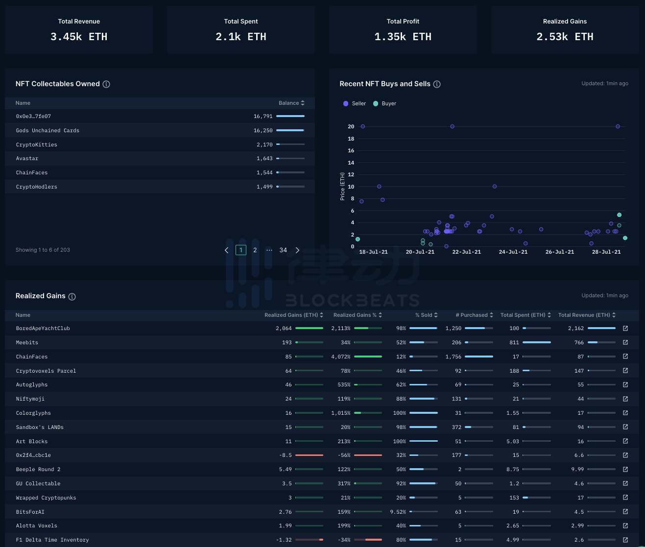 无所遁形的NFT巨鲸：Nansen新推出的NFT模块到底怎么用？