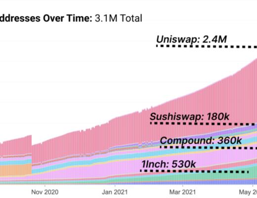 Glassnode：如何看待 DeFi 新常态？