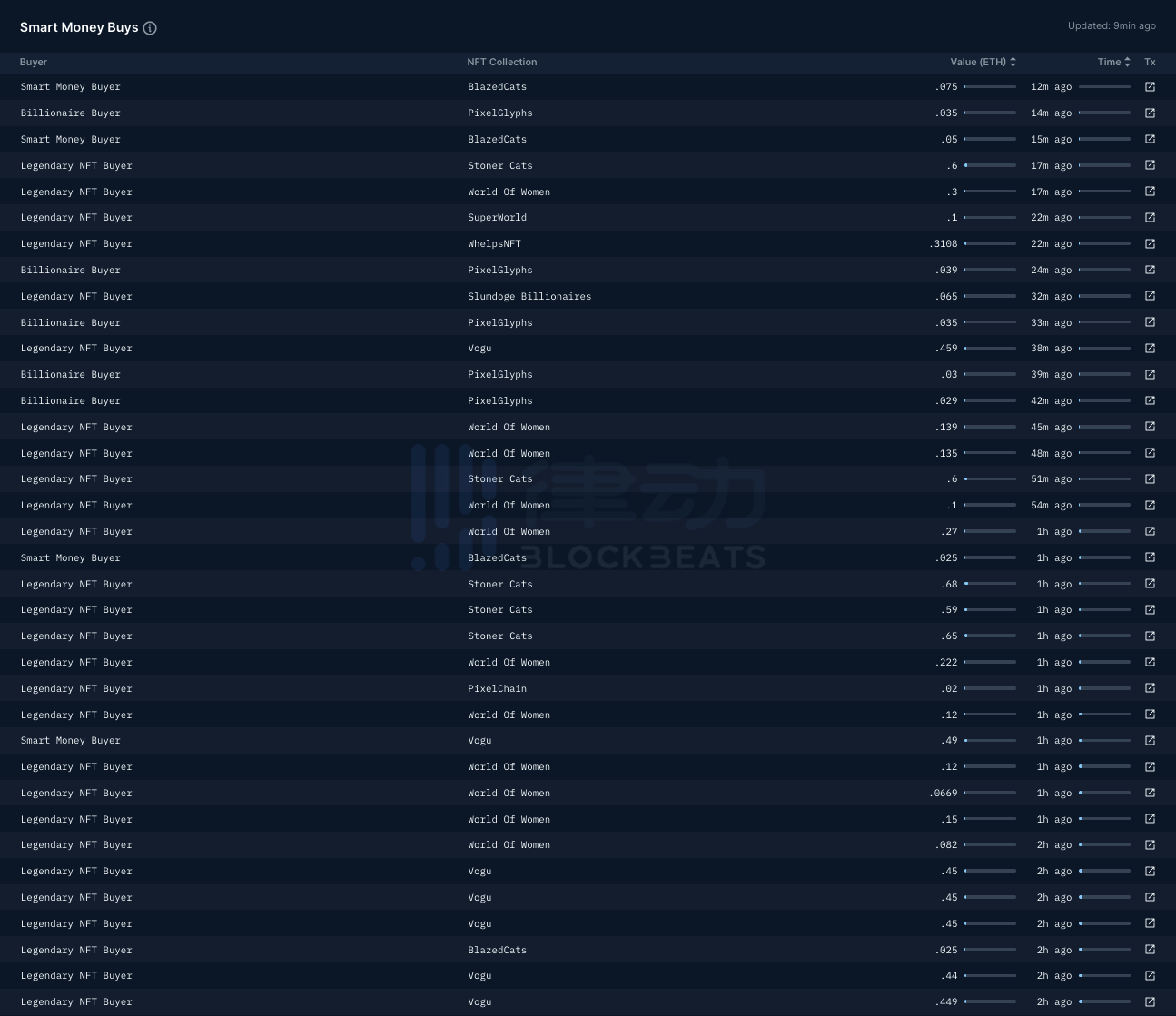 无所遁形的NFT巨鲸：Nansen新推出的NFT模块到底怎么用？