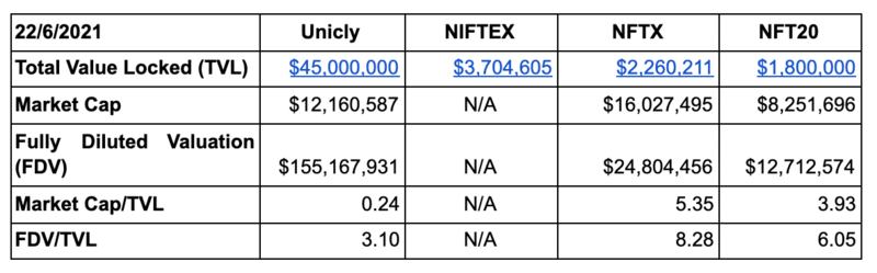 碎片化 NFT 研究报告:提高 NFT 流动性的探索和实践