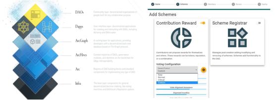 首发 | DAO哪里了：简析DAO的发展进程及治理机制