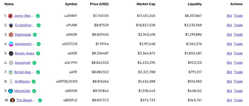 碎片化 NFT 研究报告:提高 NFT 流动性的探索和实践