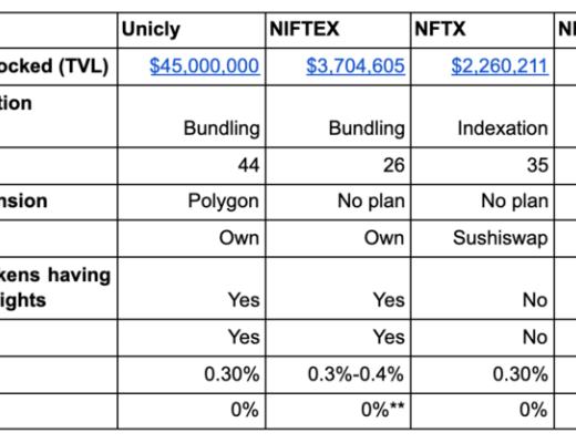 碎片化 NFT 研究报告:提高 NFT 流动性的探索和实践