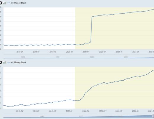 美国货币政策转向对加密货币的影响