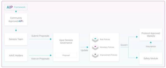 首发 | DAO哪里了：简析DAO的发展进程及治理机制