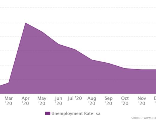 美国货币政策转向对加密货币的影响