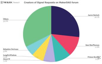 首发 | DAO哪里了：简析DAO的发展进程及治理机制