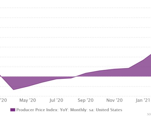 美国货币政策转向对加密货币的影响