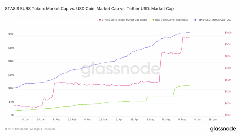 美国加密行业监管收紧 欧洲正试图成为DeFi中心