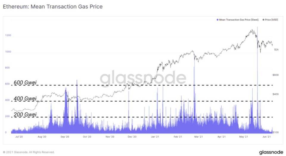 三种策略评估DeFi 盈利能力比以太坊更强吗?